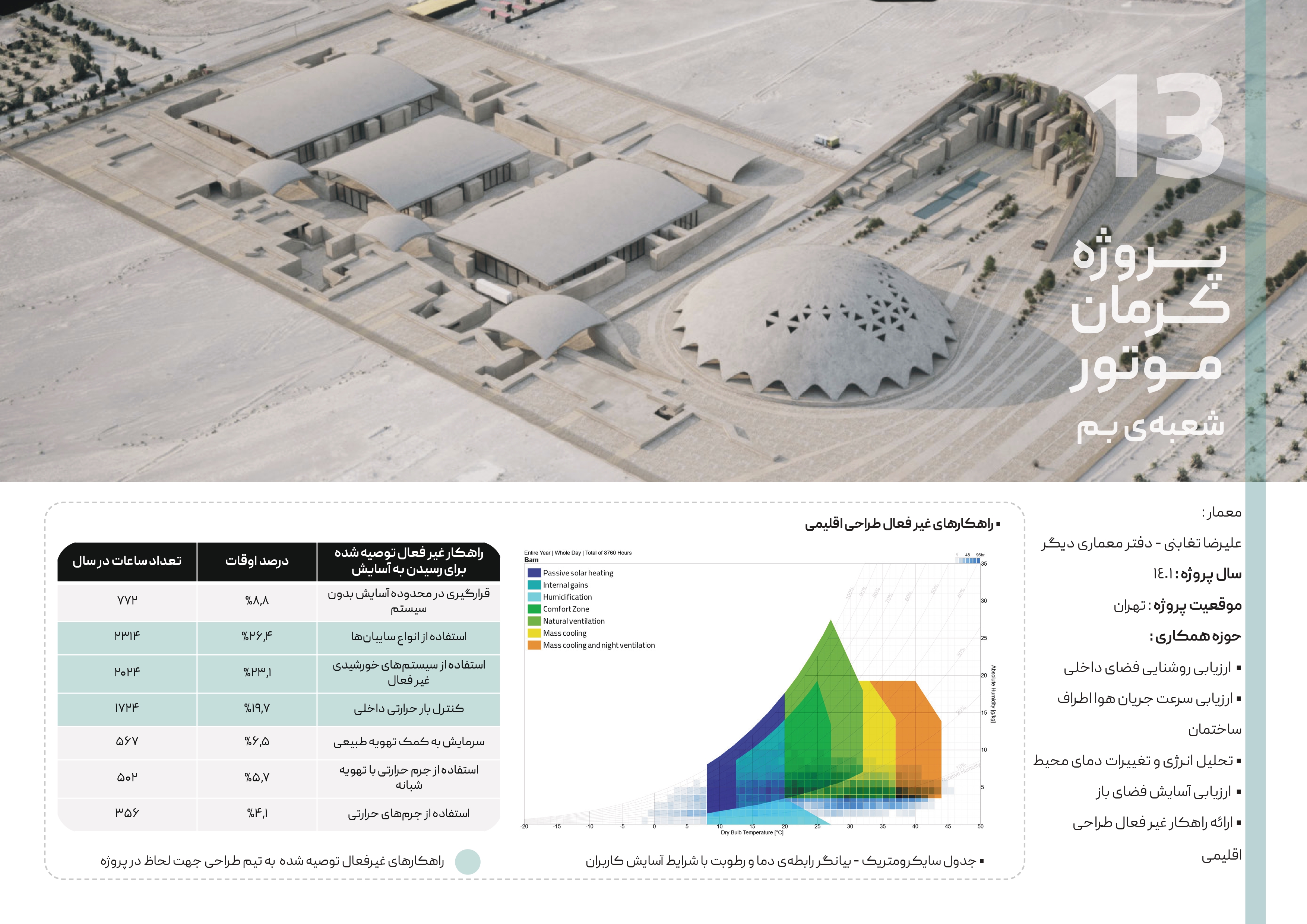 Kerman Motor — Bam